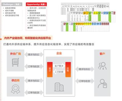 企業(yè)總部管理的數(shù)字化利器 金山、致遠(yuǎn)、用友的三方協(xié)同方案